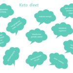 waarom werkt het keto dieet