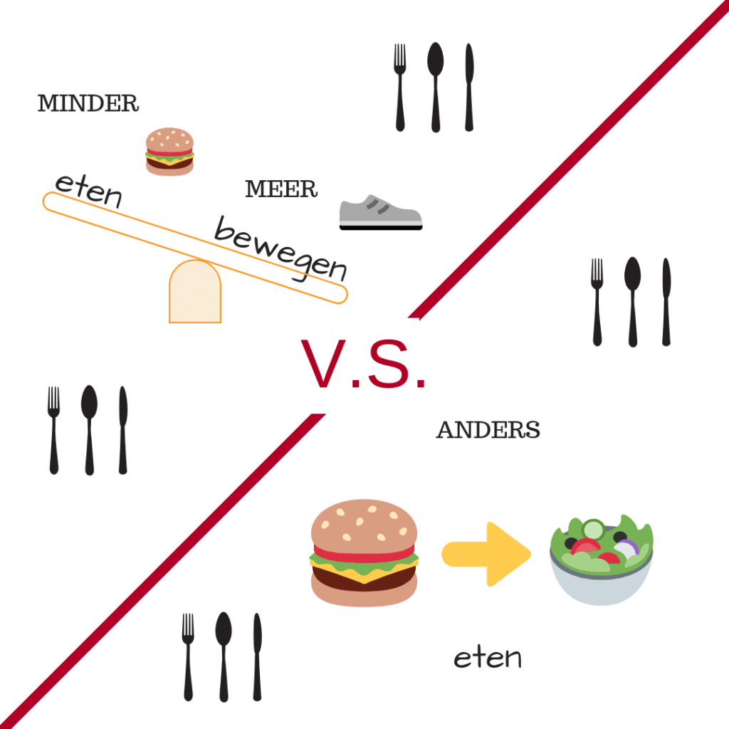 calorie model of keto