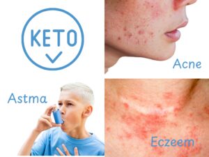 Voeding, astma, acné en eczeem