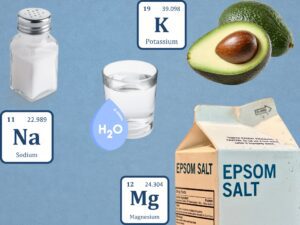 Keto griep voorkomen