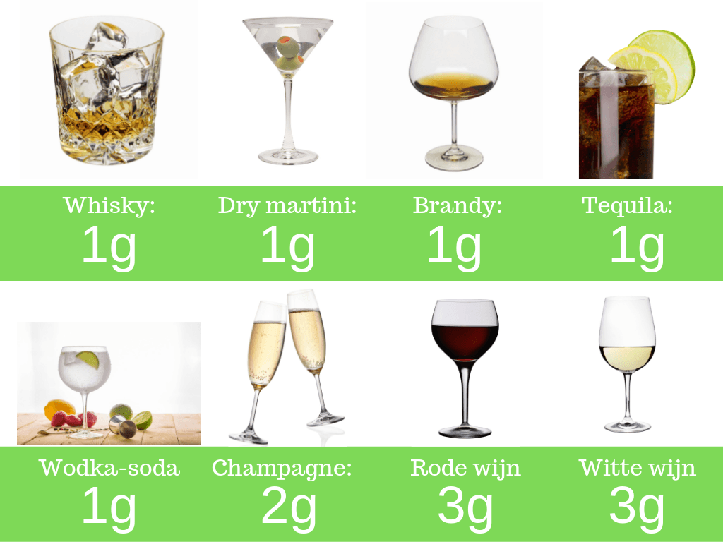 alcohol op het keto dieet