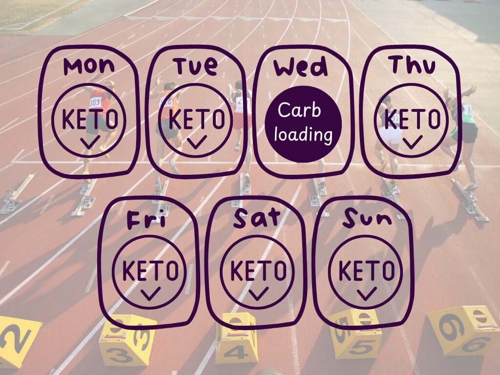 Carb cycling voor (top) sporters