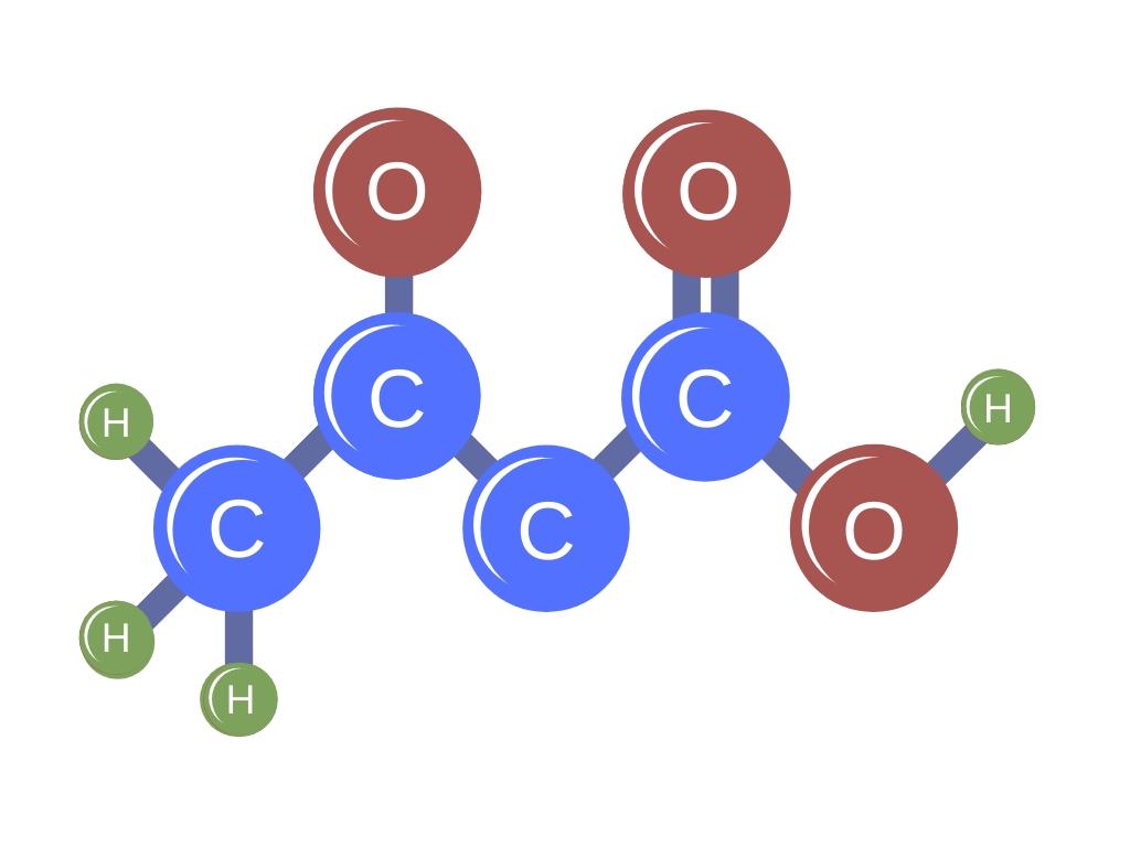 Super keton: beta-hydroxybutyraat