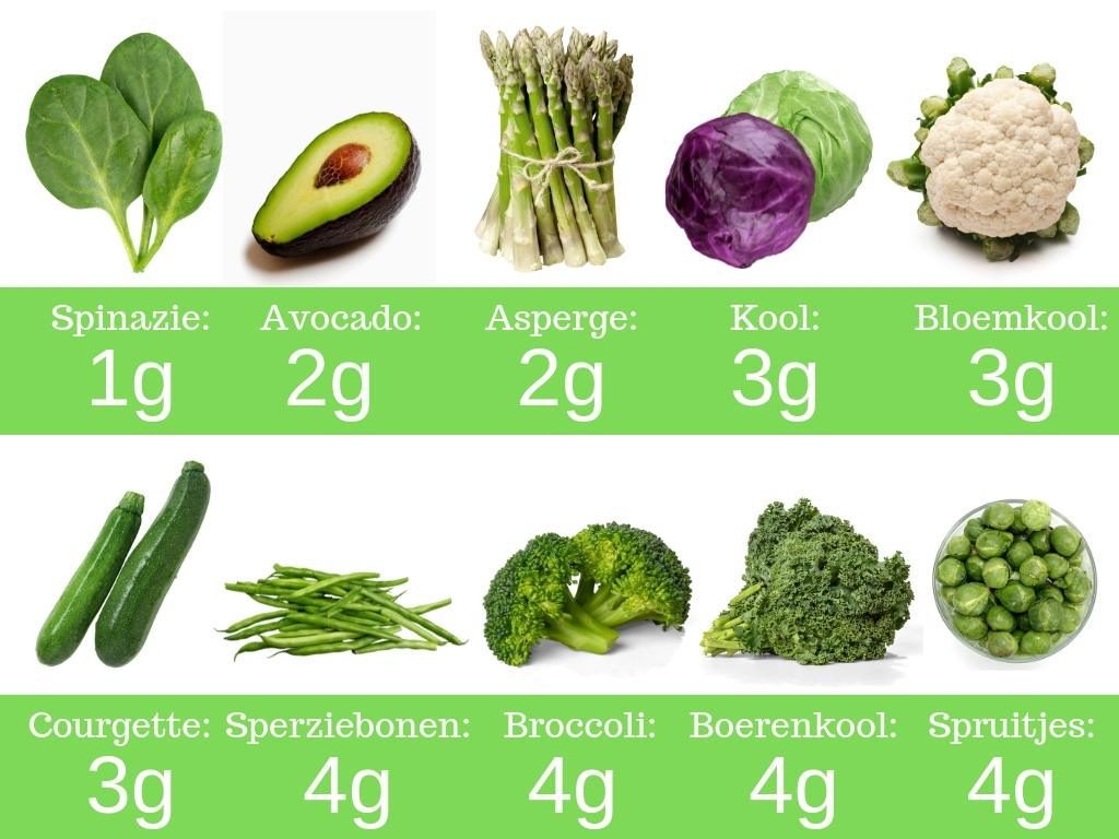 Keto groenten voedingswaardes