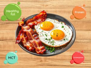 Wat is het keto dieet